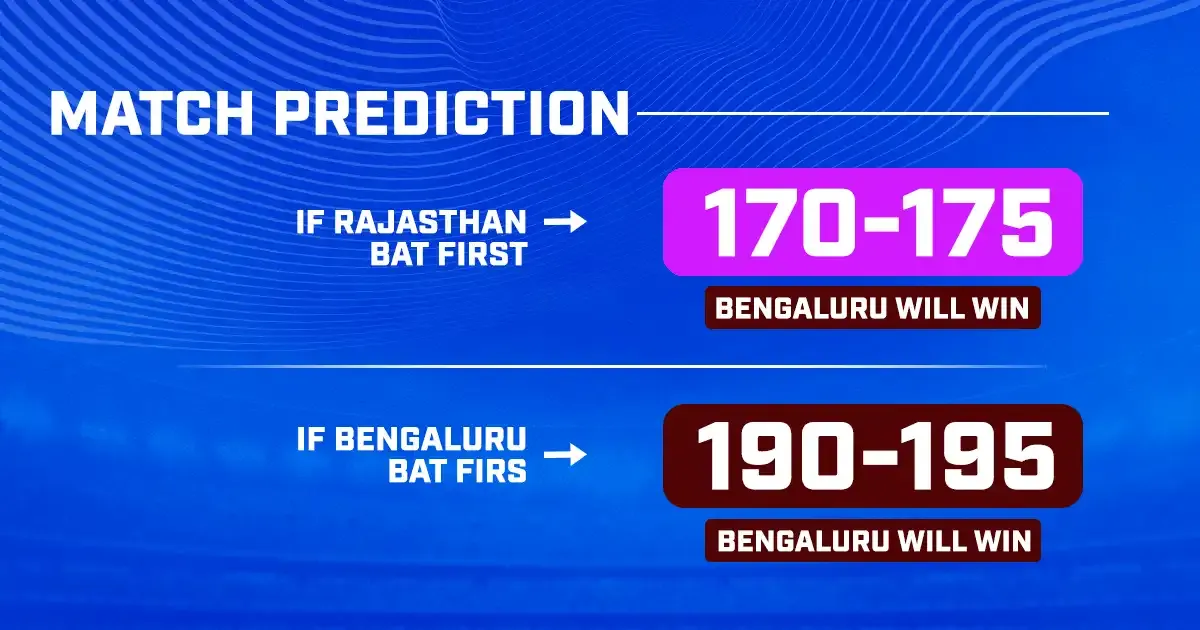 Match prediction rcb vs rr